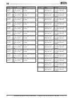 Preview for 84 page of Galletti FM 22/23 User, Installation & Maintenance Manual