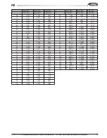 Preview for 99 page of Galletti FM 22/23 User, Installation & Maintenance Manual