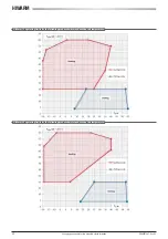 Preview for 32 page of Galletti HiWarm Series Installation, Use And Maintenance Manual