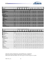 Preview for 43 page of Galletti LCX Series User Manual