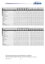 Preview for 44 page of Galletti LCX Series User Manual