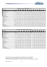 Preview for 45 page of Galletti LCX Series User Manual