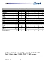 Preview for 46 page of Galletti LCX Series User Manual