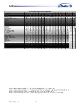 Preview for 47 page of Galletti LCX Series User Manual