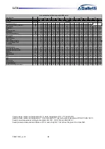 Preview for 48 page of Galletti LCX Series User Manual