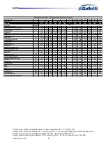 Preview for 51 page of Galletti LCX Series User Manual