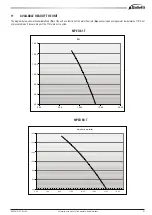 Preview for 31 page of Galletti PERFORMA MPE Series Technical Manual