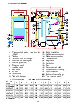 Preview for 13 page of Galmet KW-10 Operation And Installation Manual, Warranty Card