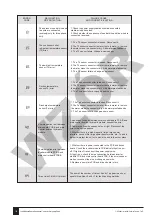 Preview for 160 page of Galmet Prima Installation And Operation Manual