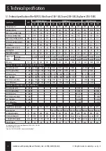 Preview for 8 page of Galmet SG(S) 100 Installation And Operating Manual