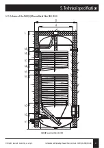 Preview for 21 page of Galmet SG(S) 100 Installation And Operating Manual