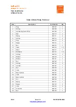 Preview for 23 page of GAMA GA-200 Parts Identification & Service Manual