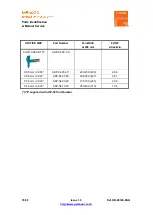 Preview for 35 page of GAMA GA-200 Parts Identification & Service Manual