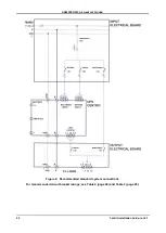 Preview for 22 page of Gamatronic Centric Series Installation Manual