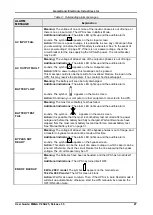 Preview for 35 page of Gamatronic MEGA V2 SA25 User Manual