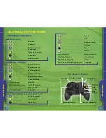 Preview for 4 page of GAMES MICROSOFT XBOX NFL FEVER 2003 Manual