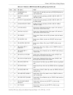 Preview for 31 page of Gamewell FPT-DACR-GW Installation & Operation Manual