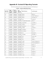 Preview for 33 page of Gamewell FPT-DACR-GW Installation & Operation Manual