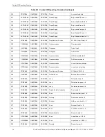 Preview for 36 page of Gamewell FPT-DACR-GW Installation & Operation Manual