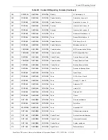 Preview for 37 page of Gamewell FPT-DACR-GW Installation & Operation Manual