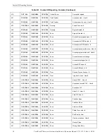 Preview for 38 page of Gamewell FPT-DACR-GW Installation & Operation Manual