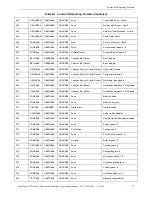 Preview for 39 page of Gamewell FPT-DACR-GW Installation & Operation Manual