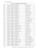 Preview for 40 page of Gamewell FPT-DACR-GW Installation & Operation Manual