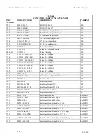 Preview for 40 page of Gamewell Smart Start IDENTIFLEX 630 Installation & Operation Manual