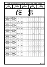 Preview for 36 page of Gampre GH139030 Assembly Instructions Manual