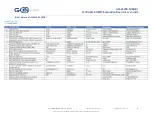 Preview for 26 page of GÄN GS66508B-EVBDB1 User Manual