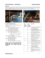 Preview for 27 page of G&D VERTICAL AIR Series Installation Manual & User Manual