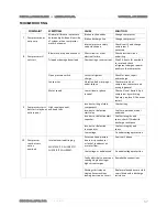 Preview for 37 page of G&D VERTICAL AIR Series Installation Manual & User Manual