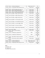 Preview for 40 page of G&D VERTICAL AIR Series Installation Manual & User Manual