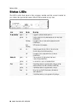 Preview for 220 page of G&D VisionXS-IP-F-DP-UHR Installation And Operation Manual