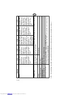 Preview for 105 page of G&L E100 Installation Manual