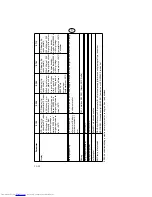 Preview for 125 page of G&L E100 Installation Manual