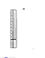 Preview for 136 page of G&L E100 Installation Manual