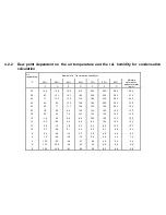 Preview for 28 page of GANN HYDROMETTE BL COMPACT TF 3 Operating	 Instruction