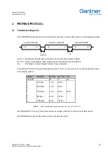 Preview for 17 page of Gantner E Series Communications Manual