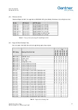 Preview for 19 page of Gantner E Series Communications Manual