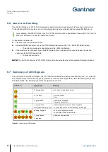 Preview for 58 page of Gantner GAT ECO.Side Lock 7010 F/ISO Installation, Configuration & Operation