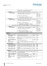 Preview for 40 page of Gantner GAT SMART.Lock 7000 System Installation, Configuration & Operation