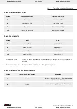 Preview for 45 page of Garage Door Centre Vertico Installation And Operating Instructions Manual