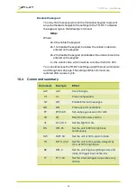 Preview for 40 page of GARDASOFT GigE Vision TR-RC Series User Manual