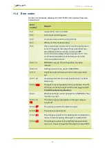 Preview for 45 page of GARDASOFT GigE Vision TR-RC Series User Manual