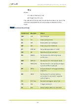 Preview for 35 page of GARDASOFT OC-G-5646-2-ET User Manual