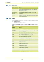 Preview for 39 page of GARDASOFT OC-G-5646-2-ET User Manual