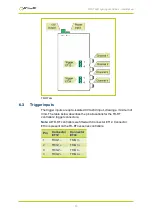 Preview for 17 page of GARDASOFT TR-RT Series User Manual