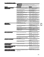 Preview for 83 page of Gardena 36 A Li Operating Instructions Manual