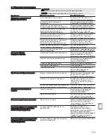 Preview for 171 page of Gardena 36 A Li Operating Instructions Manual